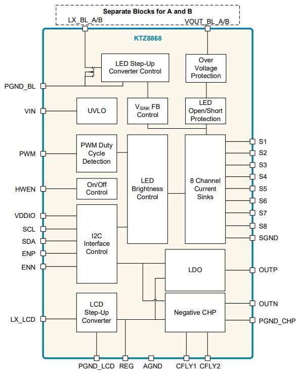 Block Diagram - Kinetic Technologies KTZ8868 High Efficiency 8-Ch LED Backlight Driver